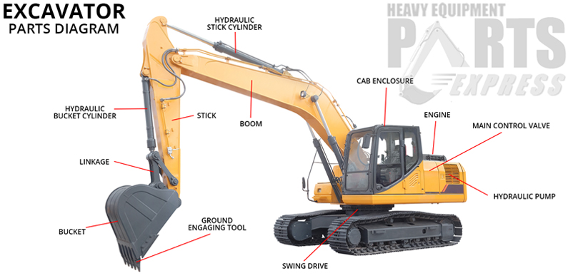 Dozer Parts Virginia